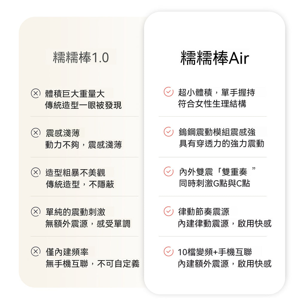 羞羞噠糯糯棒 Air Ai 版檸檬黃 33.604